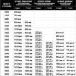 Не стандартный гардеробный модуль решето цвет на выбор ARCHPOLE