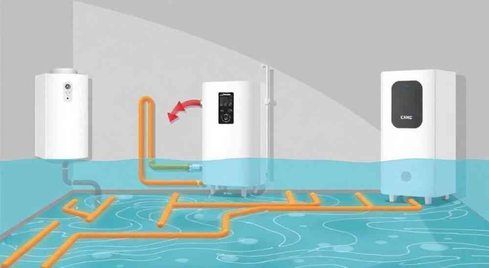 Как работает теплый пол водяной от газового котла в частном доме